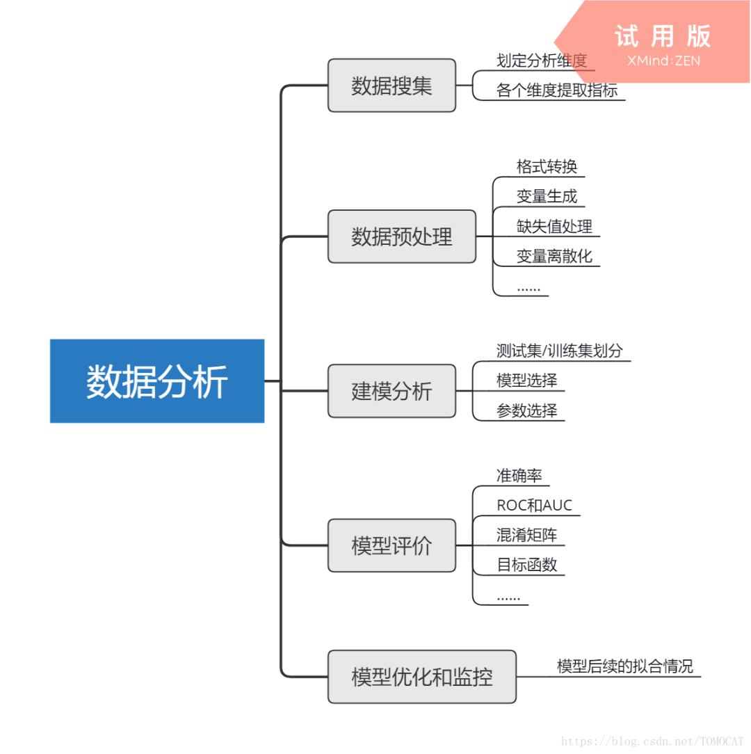 抖音達人私信工具操作流程_操作工具具體步驟是啥呢? 第3張