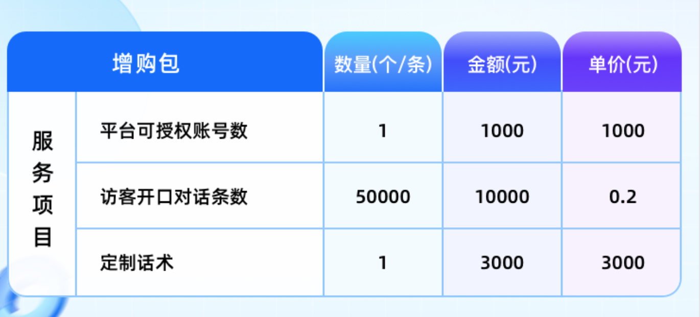 抖音客服官方機(jī)器人收費(fèi)嗎_明確收費(fèi)情況 抖音智能客服 AI機(jī)器人客服 抖音客服系統(tǒng) 第2張