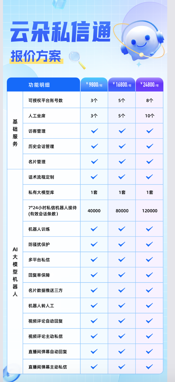 抖音客服機(jī)器人收費(fèi)嗎_ 明確收費(fèi)情況合理選擇 抖音智能客服 抖音私信回復(fù)軟件 私信自動(dòng)回復(fù)機(jī)器人 第2張 抖音客服機(jī)器人收費(fèi)嗎_ 明確收費(fèi)情況合理選擇 抖音智能客服 抖音私信回復(fù)軟件 私信自動(dòng)回復(fù)機(jī)器人 第2張