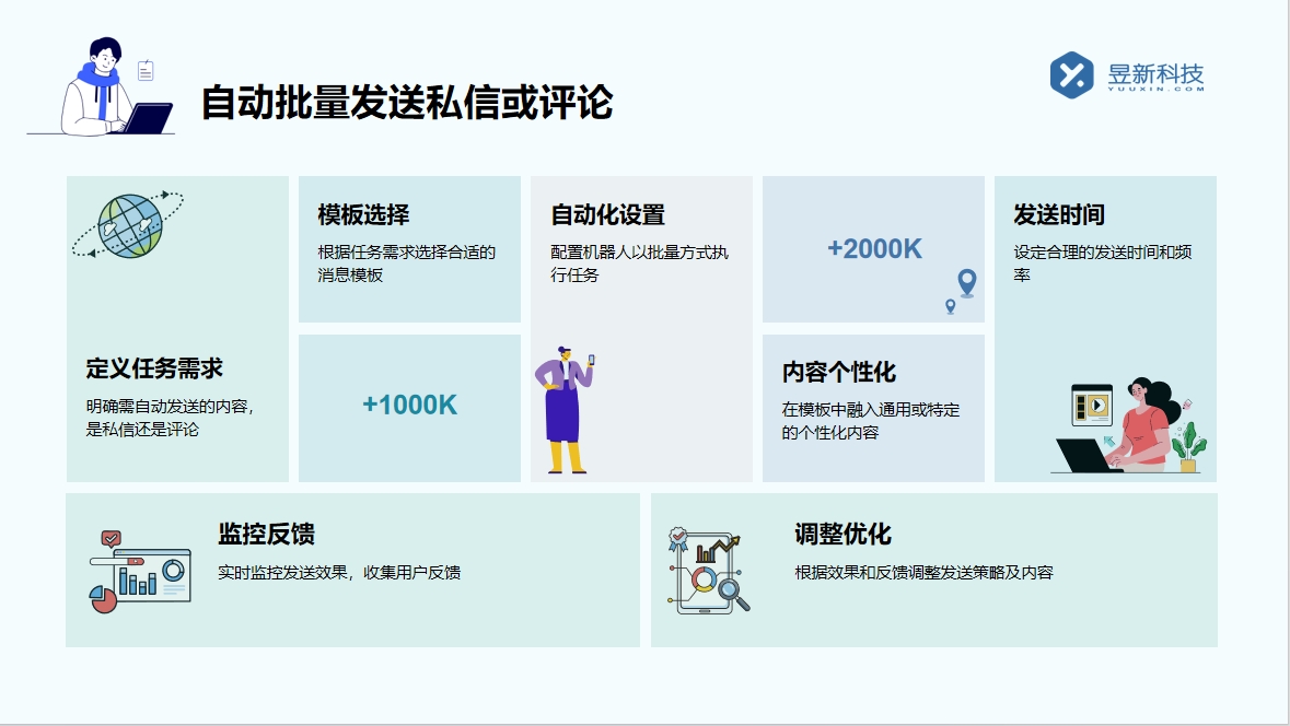 抖音智能人工客服_抖音智能人工客服該怎么聯(lián)系？ 抖音客服系統(tǒng) 私信自動回復(fù)機(jī)器人 第4張
