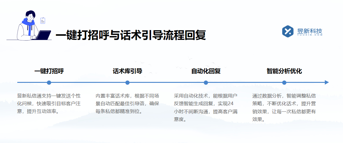 抖音如何私信自動回復_自動回復設置全攻略？	 抖音私信回復軟件 抖音私信軟件助手 第3張