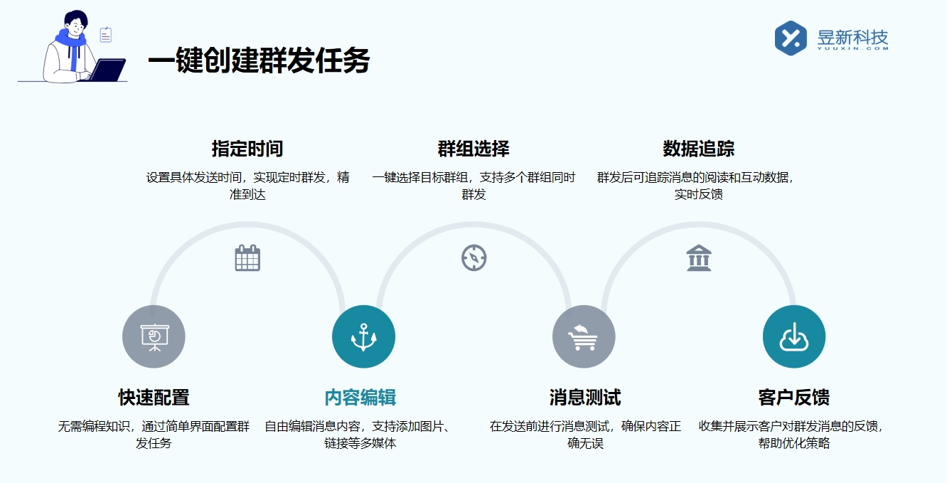 視頻號私信怎么去回復(fù)評論呢_回復(fù)評論有何步驟？ 視頻號自動回復(fù) 私信自動回復(fù)機(jī)器人 第5張