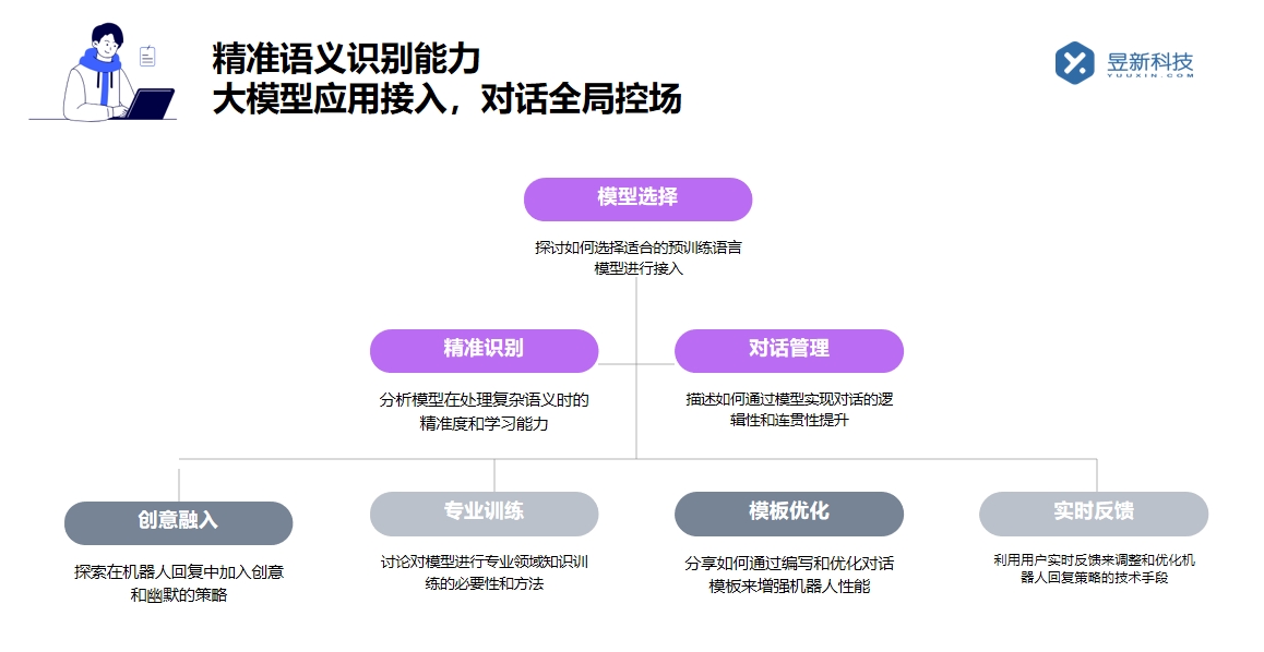抖音沒有人工客服嗎都是機器人_是否存在人工客服？ AI機器人客服 私信自動回復機器人 第4張