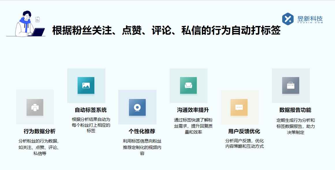 抖音沒有人工客服嗎都是機器人_是否存在人工客服？ AI機器人客服 私信自動回復機器人 第5張