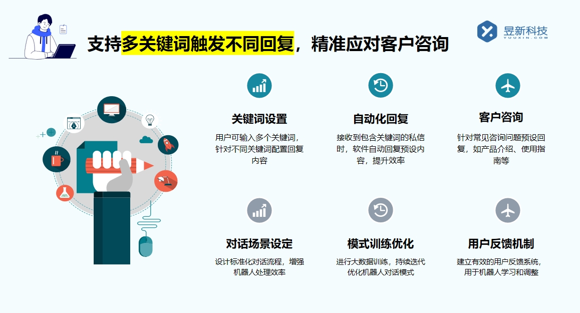 如何實(shí)現(xiàn)抖音自動(dòng)回復(fù)私信功能_有什么簡(jiǎn)單方法？ 抖音私信軟件助手 一鍵發(fā)私信軟件 第2張