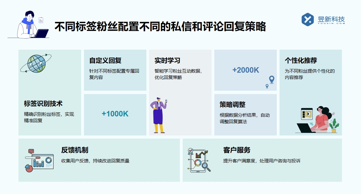 私信自動回復(fù)短語的軟件_這類軟件功能有哪些特點？ 私信自動回復(fù)機器人 自動私信軟件 第3張