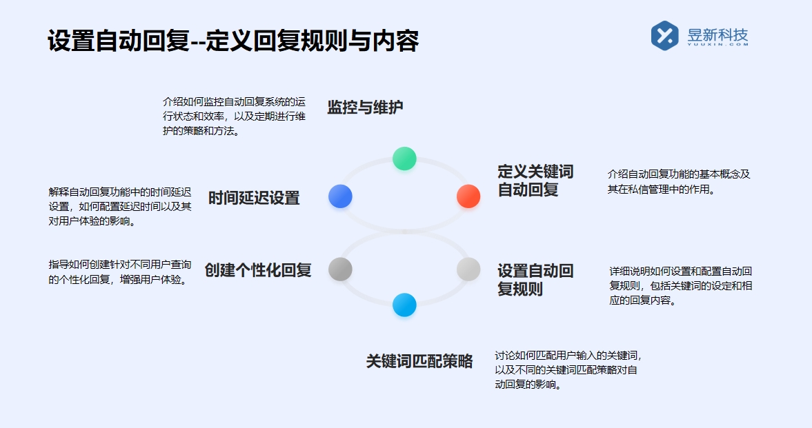 抖音私信怎樣設置自動回復_有沒有詳細指南？ 抖音私信軟件助手 一鍵發(fā)私信軟件 第2張