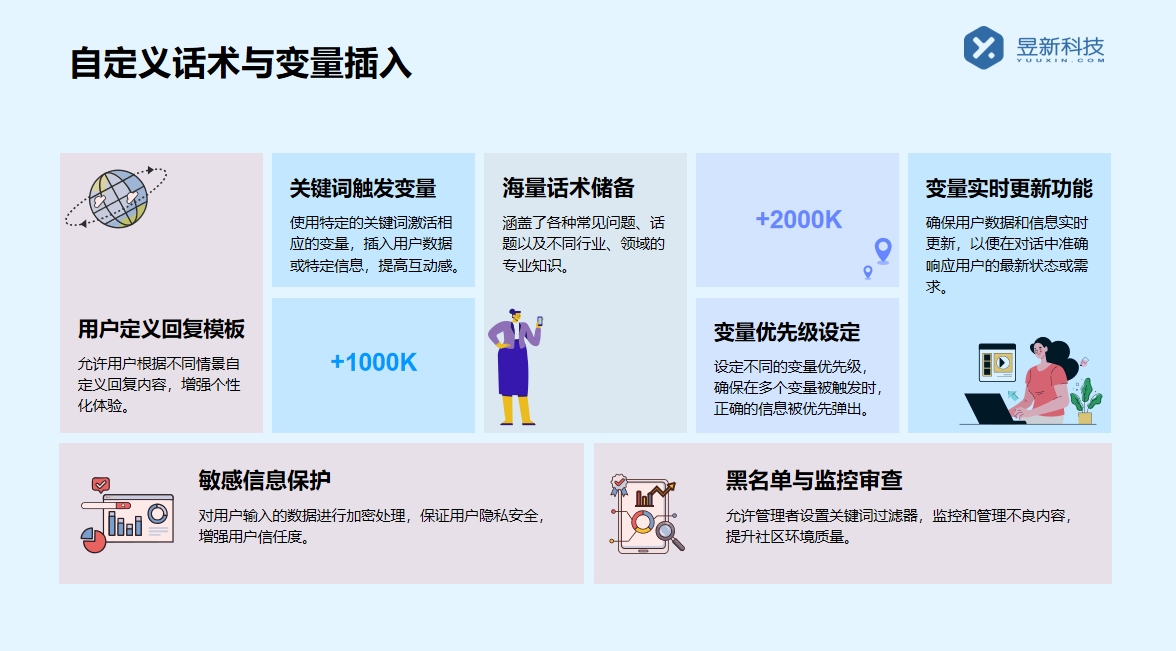 抖音私信怎樣設置自動回復_有沒有詳細指南？ 抖音私信軟件助手 一鍵發(fā)私信軟件 第5張