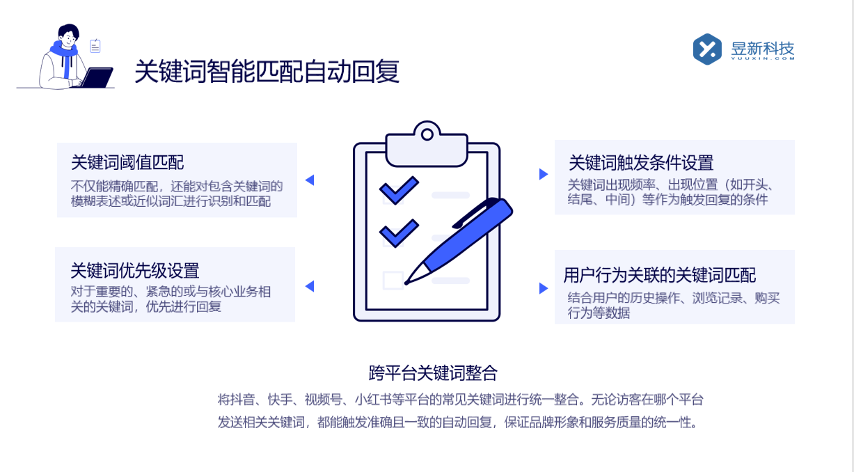 視頻號私信回復不了是什么原因?_被限制的解決辦法？	 視頻號自動回復 私信自動回復機器人 第2張