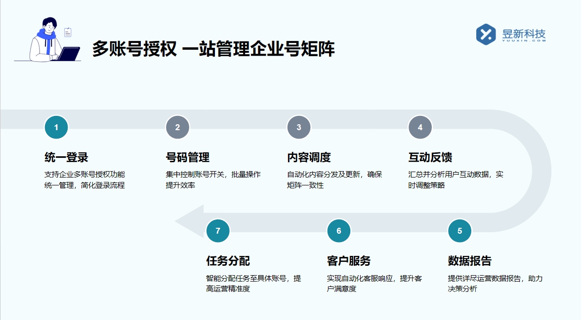 小紅書聚光平臺怎么回復私信的信息？廣告主必看操作手冊 小紅書私信回復軟件 自動私信軟件 私信自動回復機器人 第2張