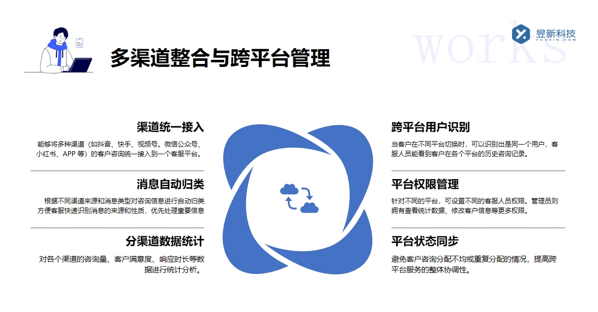 個人微信視頻號怎么設(shè)置私信自動回復(fù)_具體操作流程？ 視頻號自動回復(fù) 自動私信軟件 第4張