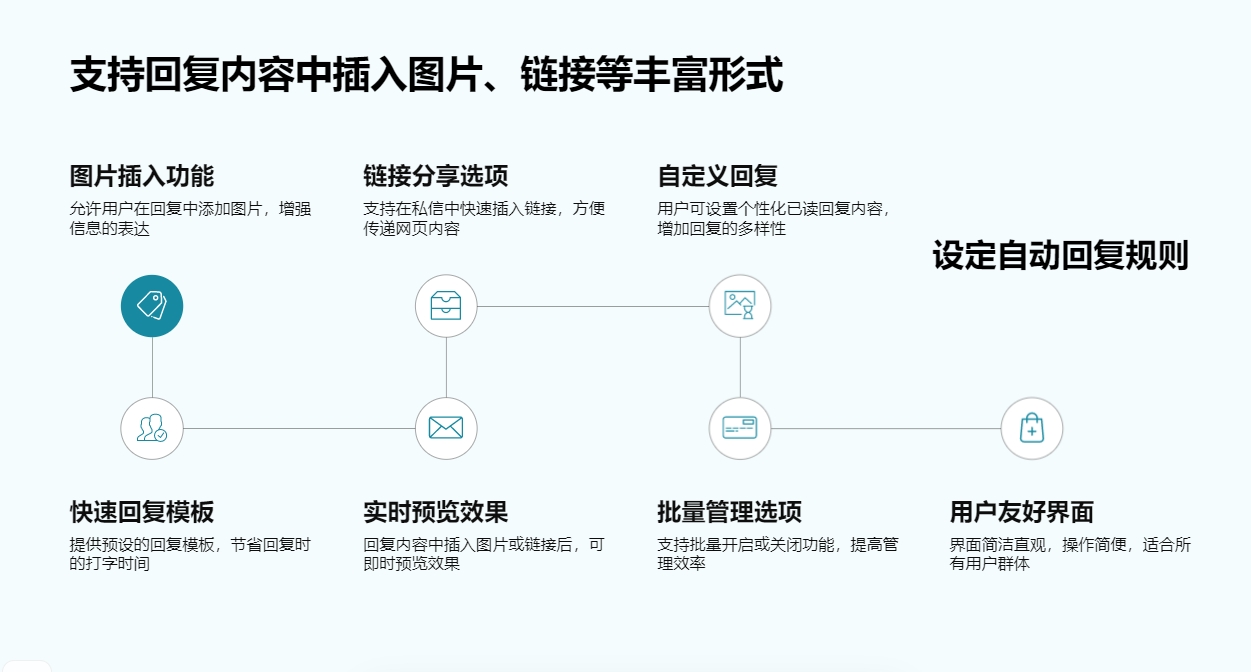 個人微信視頻號怎么設(shè)置私信自動回復(fù)_具體操作流程？ 視頻號自動回復(fù) 自動私信軟件 第5張