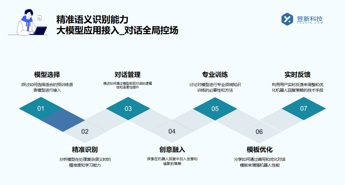 抖音自動(dòng)私信軟件激活碼_去哪里獲取才正規(guī)？ 抖音私信軟件助手 私信自動(dòng)回復(fù)機(jī)器人 第3張