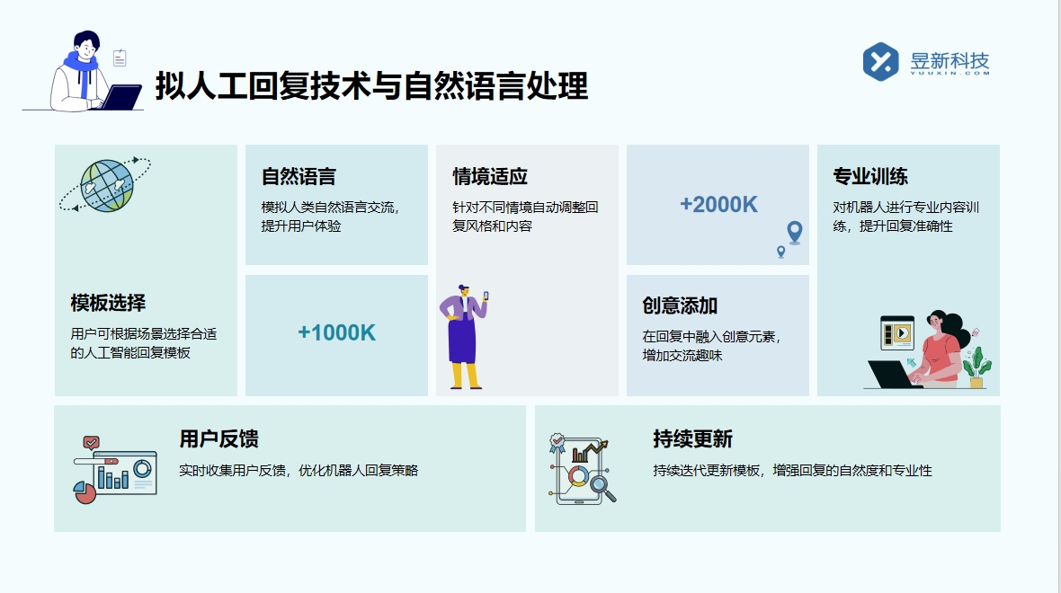 抖音怎么買客服機(jī)器人_購買渠道有哪些？ 抖音客服系統(tǒng) 智能客服機(jī)器人 第6張