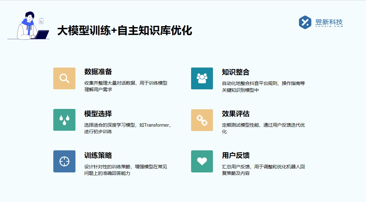 抖音私信怎樣自動(dòng)回復(fù)信息_自動(dòng)回復(fù)信息的設(shè)置方法有哪些？ 抖音私信軟件助手 抖音私信回復(fù)軟件 第4張