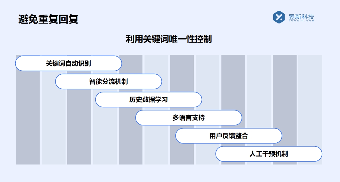 小紅書私信不能回復(fù)嗎怎么設(shè)置權(quán)限管理_解決私信權(quán)限問題 小紅書私信回復(fù)軟件 自動(dòng)私信軟件 第2張
