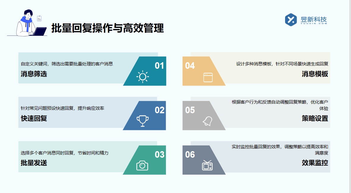 微信視頻號怎么設(shè)置私信自動回復(fù)_最新版功能開通步驟 視頻號自動回復(fù) 自動私信軟件 第4張