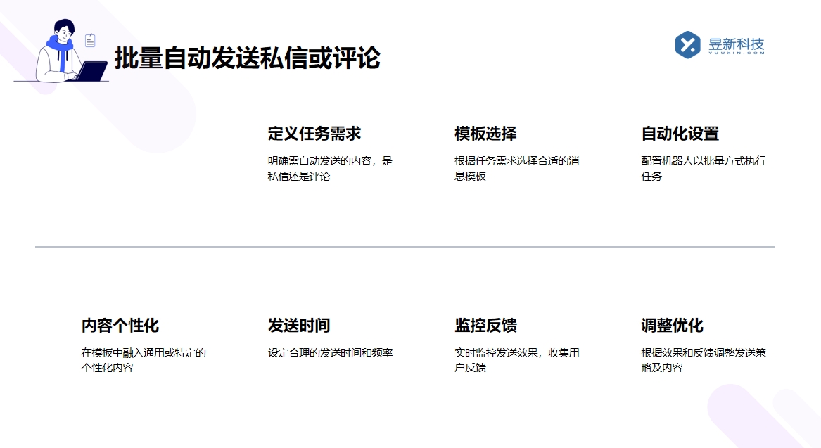 私信自動回復的軟件有哪些好用_商家口碑工具對比評測 自動私信軟件 私信自動回復機器人 第4張