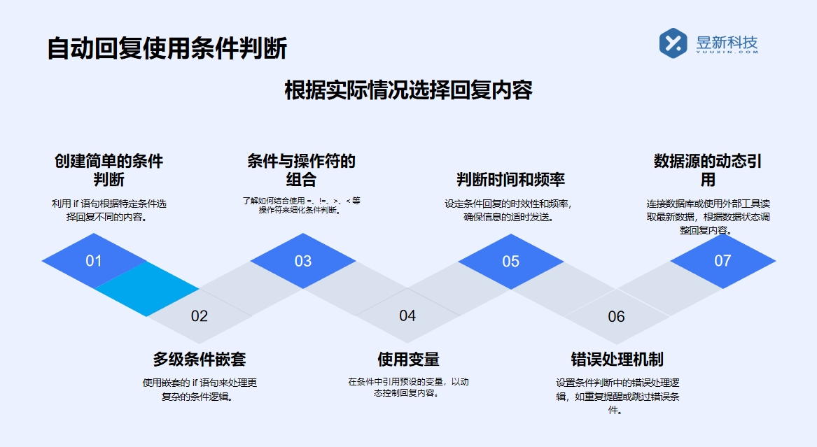 快手客服機(jī)器人回復(fù)怎么設(shè)置技巧_高效話術(shù)配置策略 快手私信自動(dòng)回復(fù) 自動(dòng)私信軟件 第3張