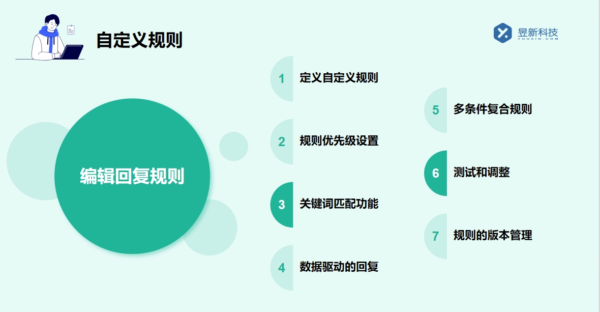 視頻號(hào)私信怎么自動(dòng)回復(fù)了？商家必備自動(dòng)回復(fù)設(shè)置全流程揭秘 視頻號(hào)自動(dòng)回復(fù) 私信自動(dòng)回復(fù)機(jī)器人 第2張