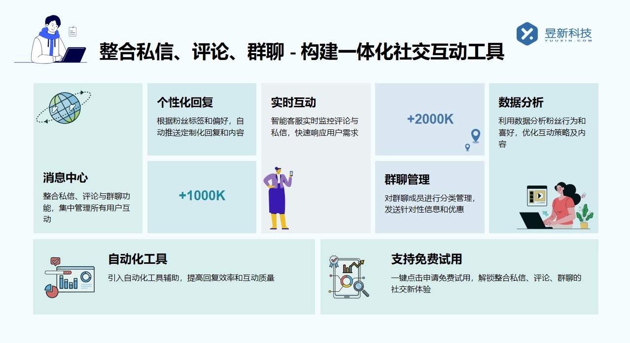 快速回復(fù)私信的人軟件叫什么？商家高效回復(fù)工具推薦 私信自動(dòng)回復(fù)機(jī)器人 自動(dòng)私信軟件 第2張