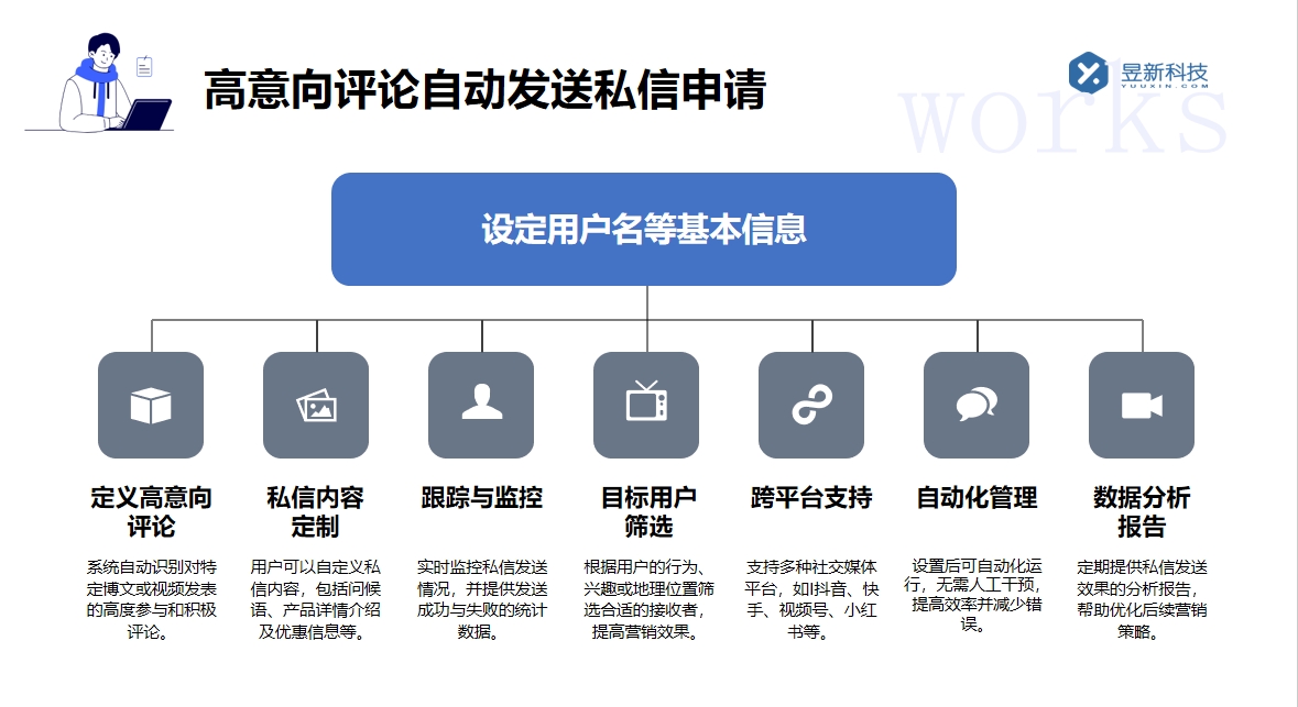 抖音客服怎么使用機(jī)器人_商家版智能客服入門(mén)教程 抖音智能客服 智能客服機(jī)器人 第4張