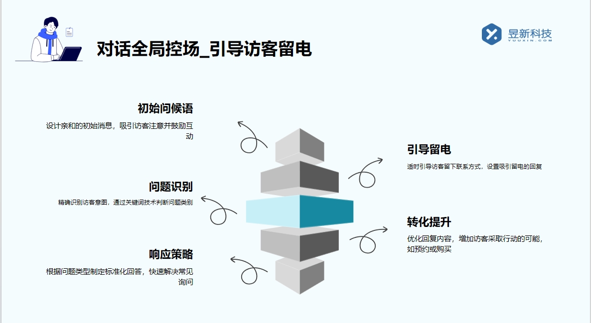 抖音店鋪機(jī)器人如何轉(zhuǎn)人工客服電話號(hào)碼呢_緊急轉(zhuǎn)接流程指南 抖音私信回復(fù)軟件 自動(dòng)私信軟件 第6張